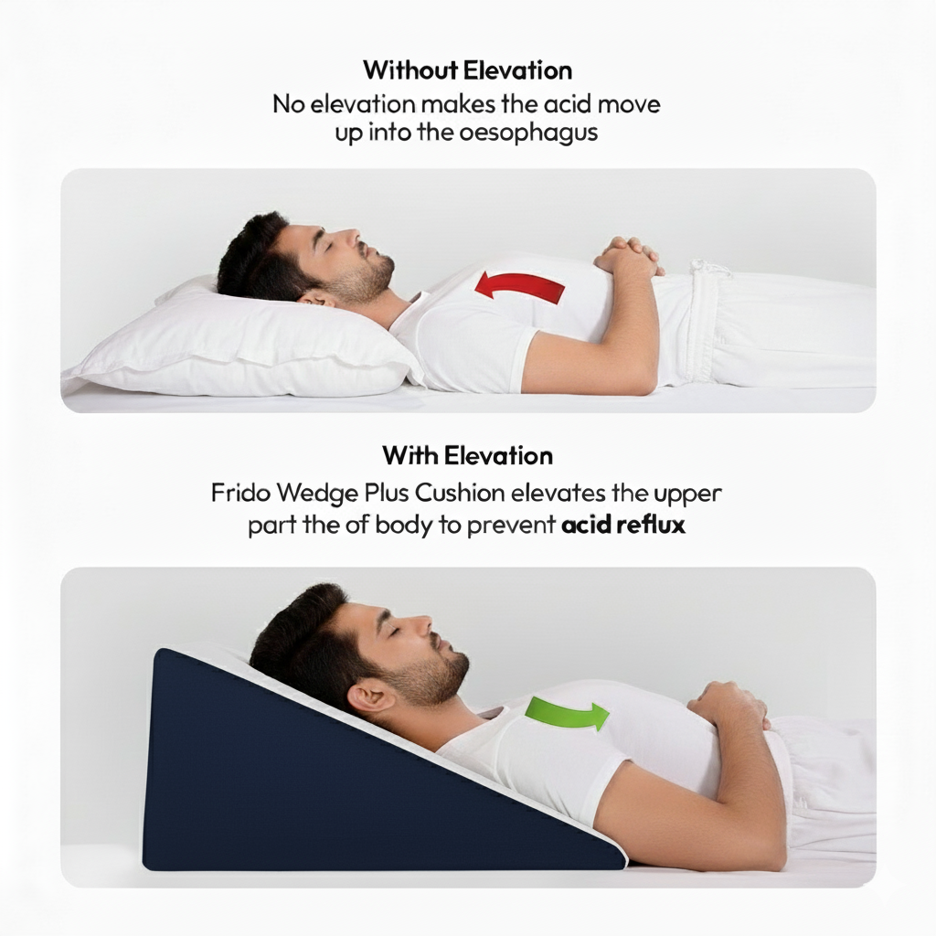 OutFreed Multi-Purpose Wedge Cushion – For Sleep, Sitting & Leg Support